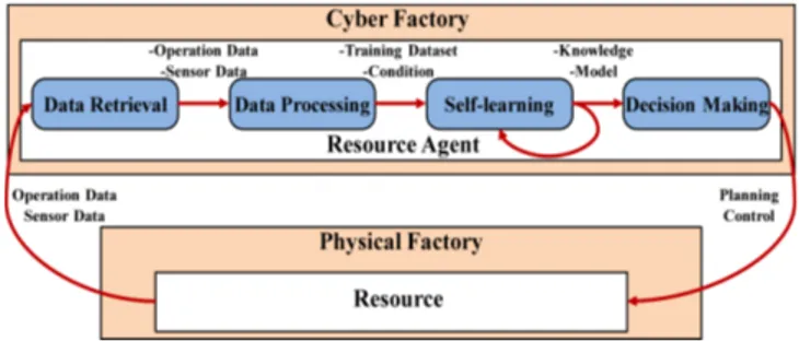Fig. 2 Traditional machine-learning and transfer-learning