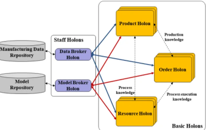 Figure 5. An Interaction Architecture of DMI-HMSFigure 4. A structural Architecture of DMI-HMS