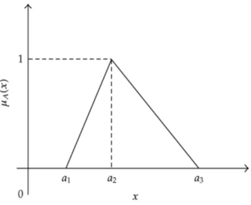 Fig.  1.  A  triangular  fuzzy  numbers