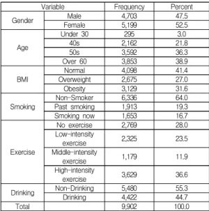 Table  1.  The  general  characteristics