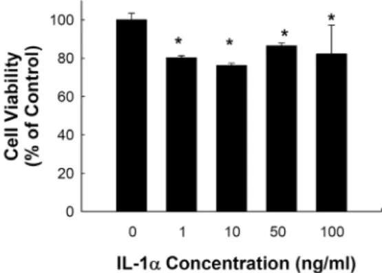 Fig.  1.  Effect  of  increasing  concentrations  of  IL-1α  on  Caco-2  cell  viability