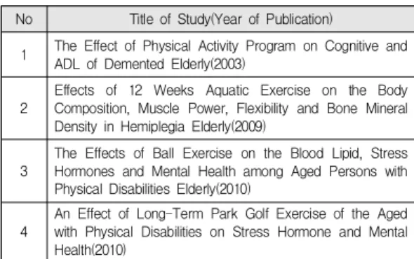 Table  1.  Studies  related  to  physical  activity  for  elderly  with  disabilities