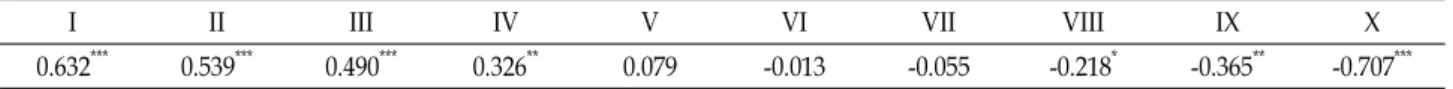 Table  3.  Spatial  autocorrelation  coefficients  (Moran's  I)  among  plots  of  Cephalanthera  erecta  for  ten  distance  classes
