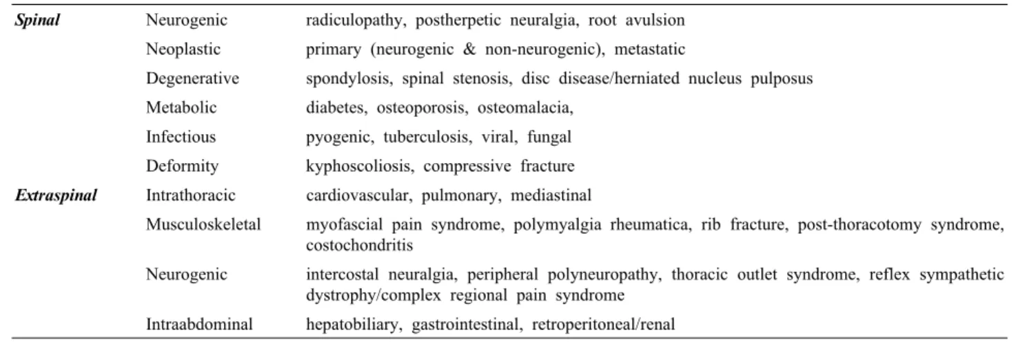 Table 2. Etiologies for cervical radiculopathy Degenerative