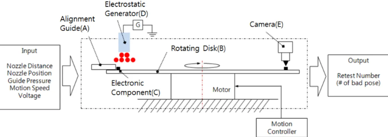 Figure  2.  Input/Output  Data  of  the  Chip  Inspection  Device.