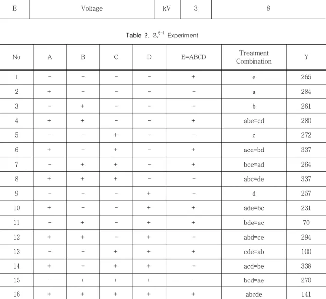 Table  2.  2 v 5-1   Experiment