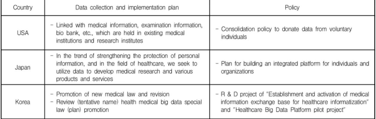 Table  1.  Comparison  study  of  various  measures