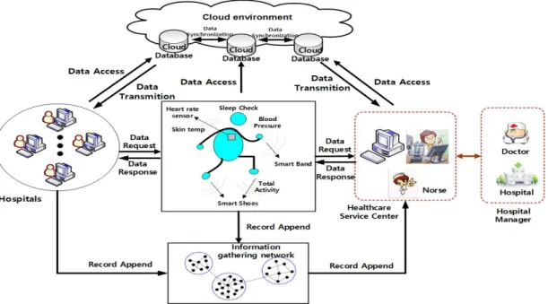 Fig.  2.  Architecture  overview  of  proposed  model