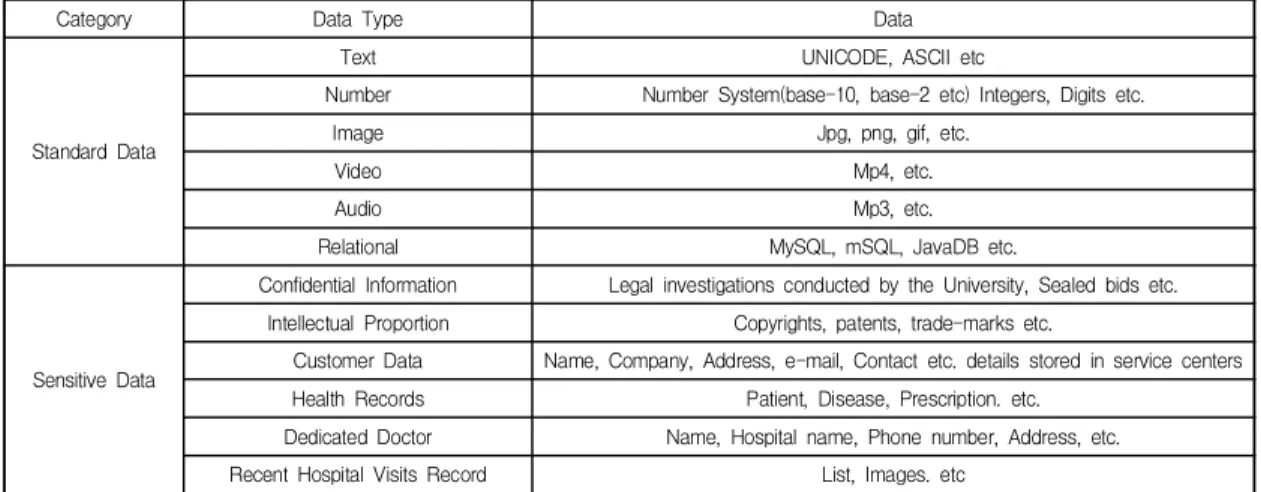 Table  3.  Notations