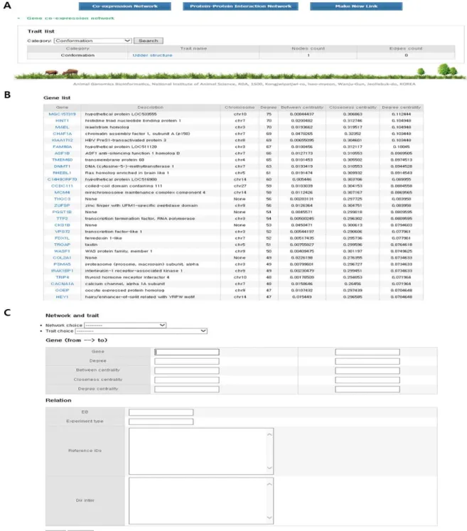 Fig.  2.  The  overview  of  bovine  gene  network  analysis  system.  (A)  The  main  page  of  the  bovine  gene  network  system  (B)  Genes  list  and  network  topology  values  for  the  specific  trait  (C)  The  input  page  of  new  gene  network 