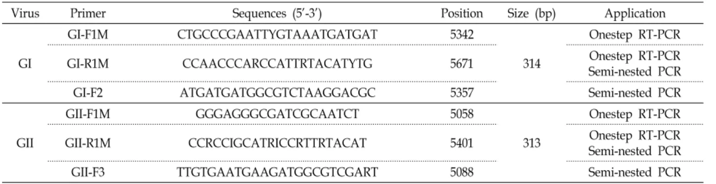 Table  1.  The  sequence  of  oligonucleotides  used  for  the  detection  of  norovirus