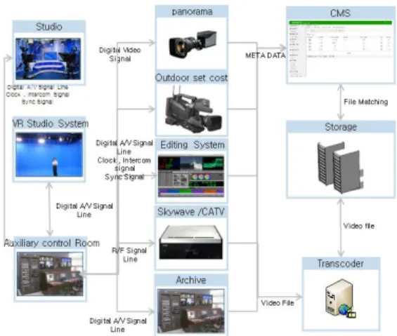 Fig.  2.  File  Save  Process