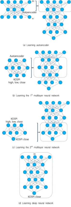Table  1.  Input  variables  of  the  proposed  deep  neural  network  model