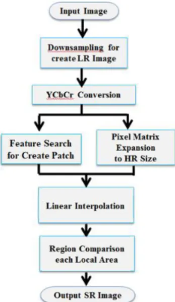 Fig.  2.  Extract  feature  points  using  Local  segment                 (a)  Original  image 