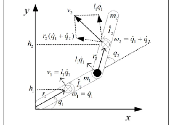 Fig.  1.  Two-link  manipulator 