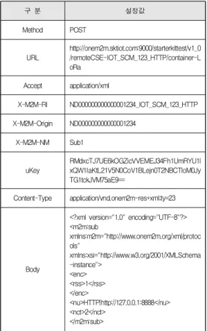 Table  3.  Settings  for  subscription  creation[13,  14]