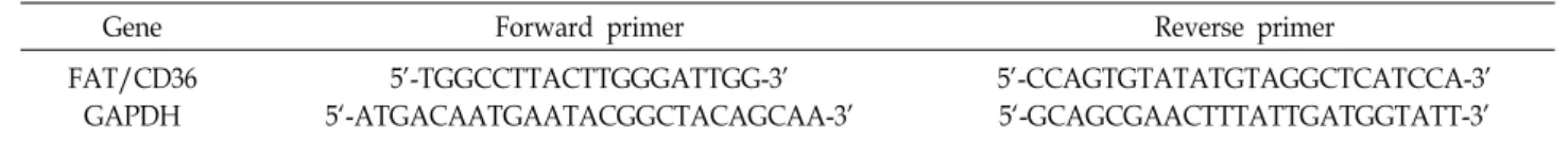 Table  1.  Primer  sequences  for  real-time  RT-PCR