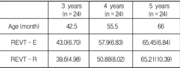 Table  1.  Information  of  subjects 