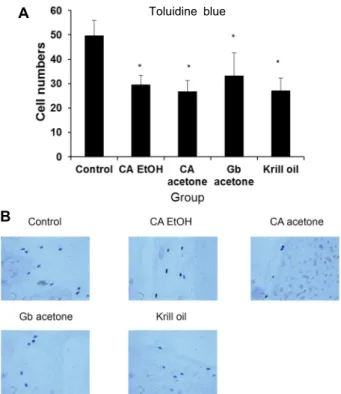 Fig.  2.  Oxidative  stress  levels  of  lipid  and  protein  in  dung  beetle  extracts
