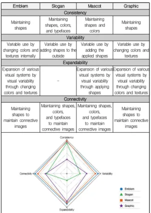 Table  6.  Analysis  of  the  visual  elements  of  the  expression  in  the  2014  Sochi  Winter  Olympics