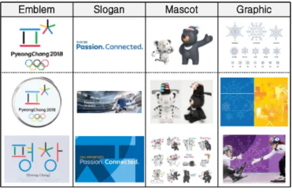 Table  9.  Analysis  of  the  visual  elements  of  the  expression  in  the  2018  Pyeongchang  Winter  Olympics