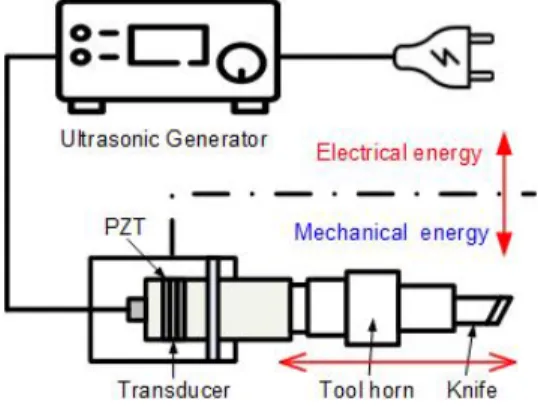 Fig.  2.  Schematic  of  diagram  ultrasonic  system