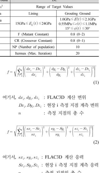 Table 1. Parameters used in displacement-stress-stiffness degradation based back analysis Lining Rock Grouting Ground DE