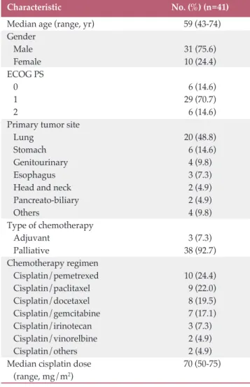 Table 1. Patients’ clinical characteristics