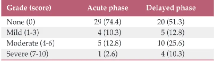 Table 4. Adverse events according to CTCAE version 3 (n=41)