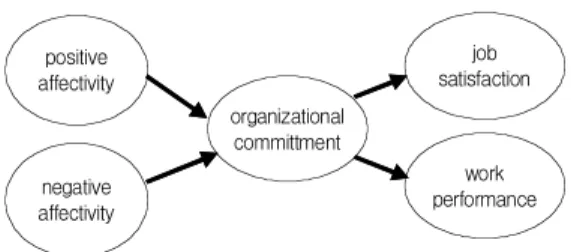 Fig.  1.  Research  Model