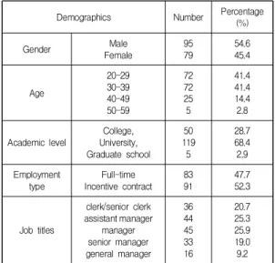 Table  1.  Demographic  Information
