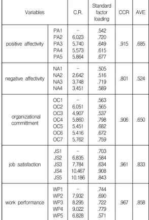 Table  2.  Descriptive  Statistics  and  Correlations