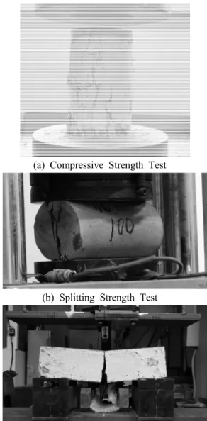 Fig. 1 Test Setup