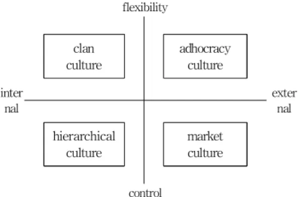 Fig.  1.  Competitive  Values  Frameworks  Model