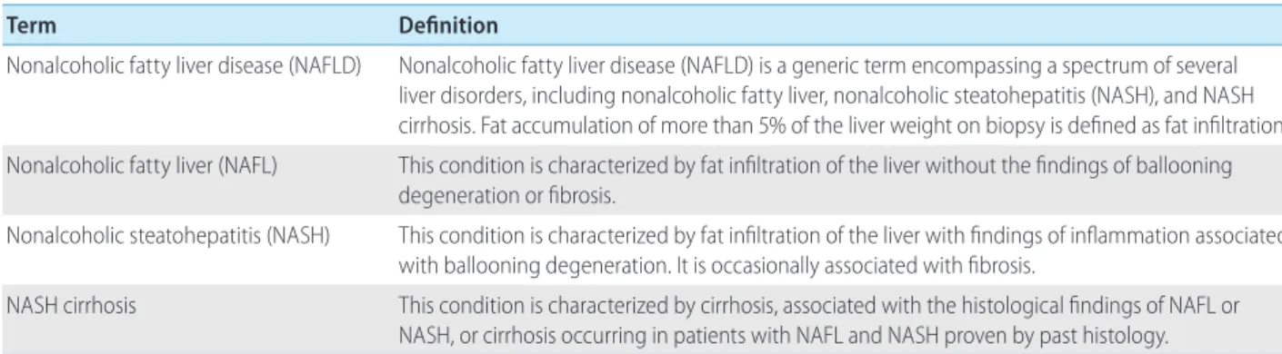 Table 2. Definition of nonalcoholic fatty liver disease-related terms
