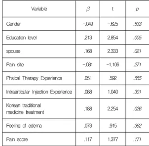 Table  5.  Factors  Affecting  Uncertainty 