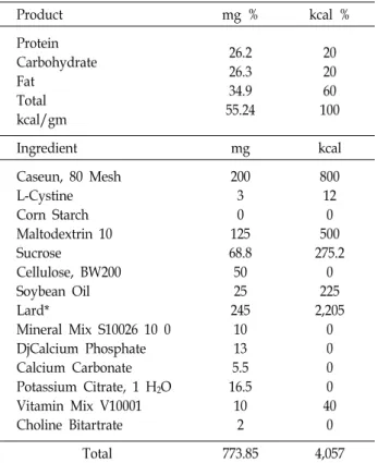 Table  1.  Experimental  design  of  rats