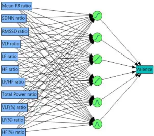 Fig.  2.  EPNN  model  diagram  for  Valence