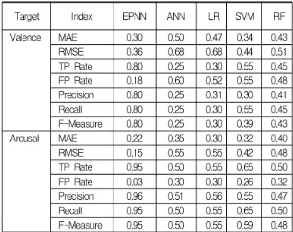 Table  4.  Comparisons  with  other  relevant  methods