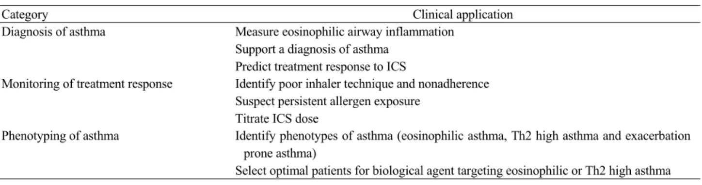 Table 2. Use of FeNO in the management of asthma