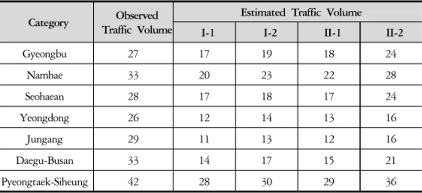 Table 6 _ Truck Traffic Ratio by Scenarios as of 2015