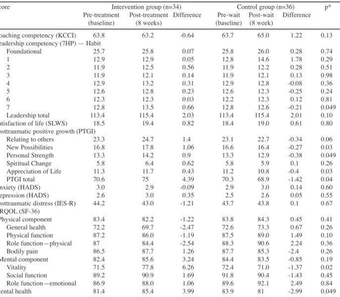 Table 1. Demographic and Clinical Characteristics of  Study Participants