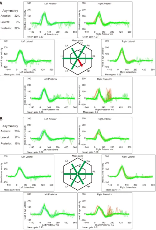 Fig. 2. Serial change of the results