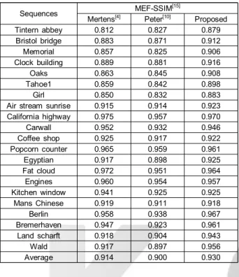 Table 2. Comparing processing time of proposed and conventional algorithm