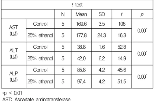Table  1.  Primers  used  for  the  detection  of  gene  expression