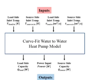 Figure  3.  Flow  Chart  for  Water-To-Water  Heat  Pump  Model