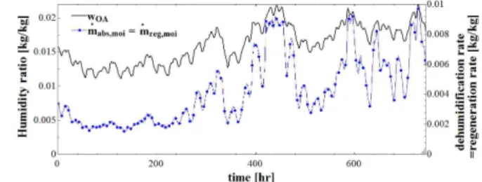 Figure  4.  Performance  analysis  of  the  LD  system