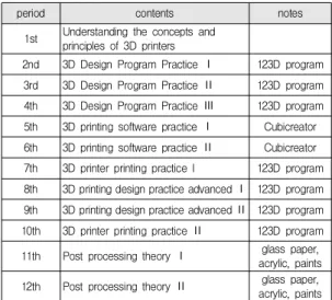 Fig.  1.  Drawing  files  of  3D  printing  Teaching                  materials
