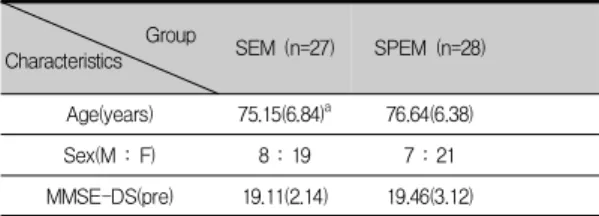 Table  1.  The  general  characteristics  of  subjects
