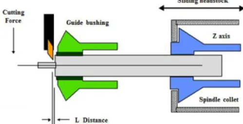 Fig.  1.  Swiss  Turn  Type  Spindle  System